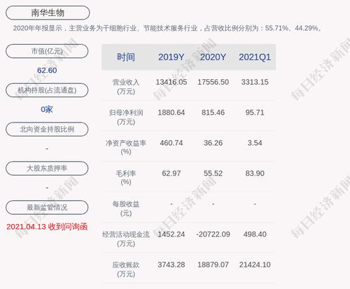 南华生物：财信产业基金拟协议转让约2181万股