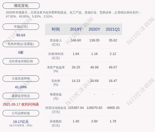 湖北宜化：聘任李玉涵为公司证券事务代表