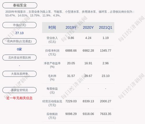 泰福泵业：聘任朱国庆为公司财务总监