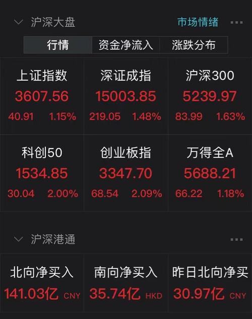 什么信号？央行连续2天加大投放，A股爆发重回3600点，外资狂买140亿