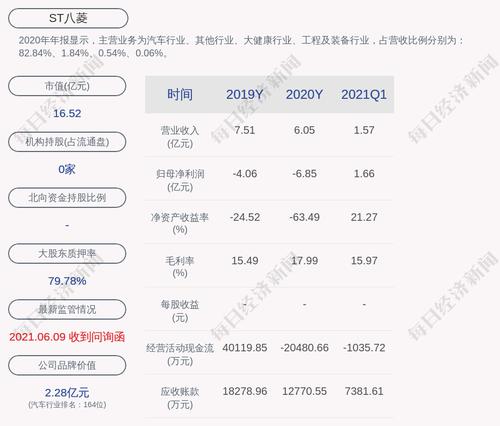交易异动！ST八菱：不存在关于公司的应披露而未披露的重大事项