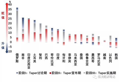 伍戈等：美元流动性变化意味着什么？