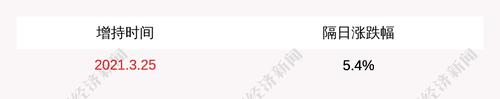 中际旭创：两高管增持28万股，增持计划完成