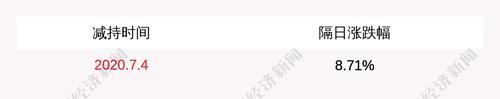 新宁物流：第一大股东京东振越计划减持1340万股