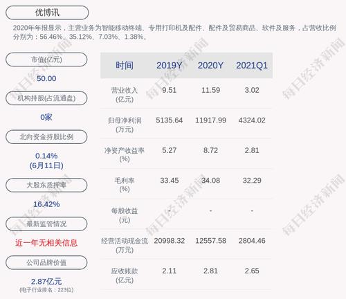 优博讯：拟向84名激励对象授予限制性股票423万股
