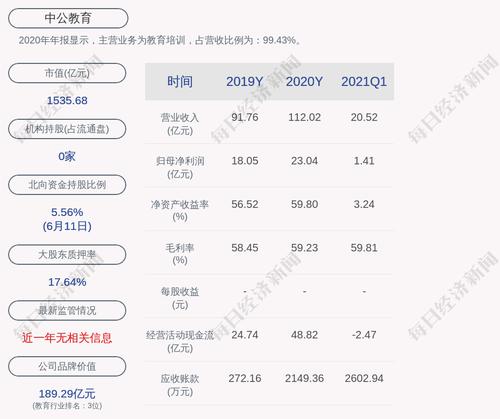 中公教育：非公开发行股票申请获得中国证监会发审会审核通过
