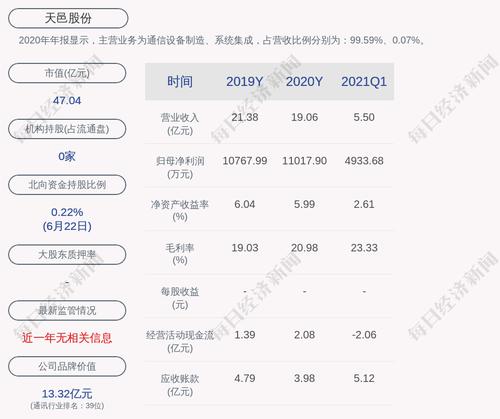 天邑股份：公司对外担保累计金额为3000万美元