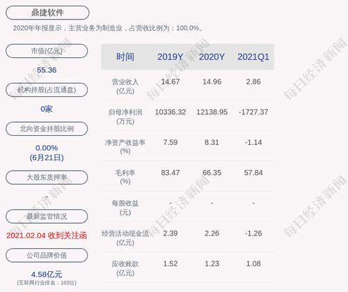 鼎捷软件：公司及下属子公司收到即征即退增值税款及政府补助款共约2453万元