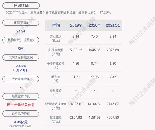庄园牧场：聘任马红富为公司总经理