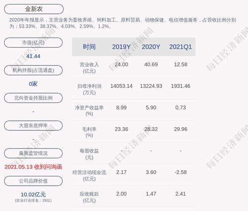 金新农：拟为4家下属控股子公司及控股孙公司提供不超过2.6亿元担保额度