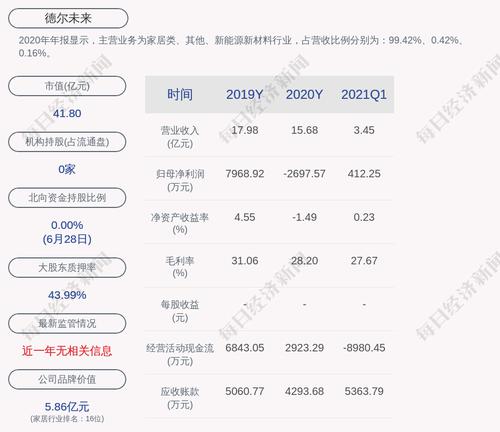 德尔未来：12.96万股限售股7月5日解禁，占比0.0195%