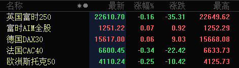 美股盘前：三大期指涨跌互现，外媒称特斯拉Model S长续航版已正式开始交付