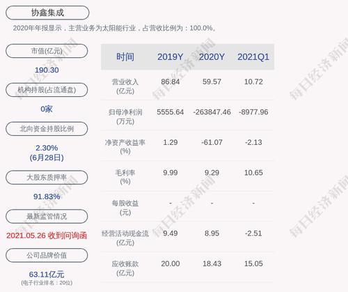 协鑫集成：华鑫集团与协鑫建设签署《股份转让协议》