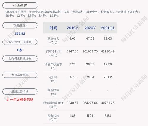 上交所向圣湘生物发出问询函