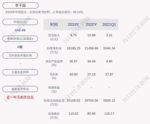 上交所向李子园发出问询函