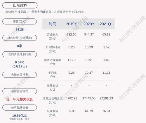 山东路桥：董事张伟辞职