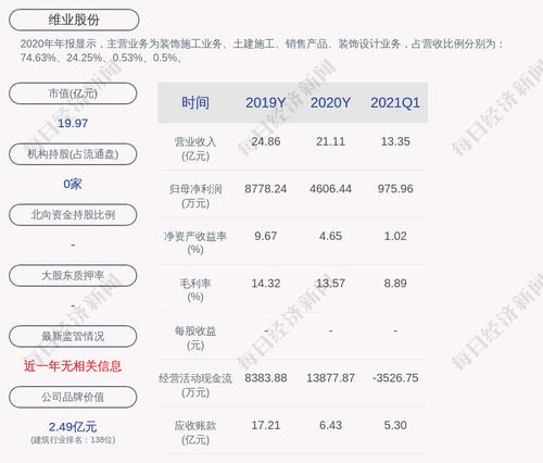 维业股份：公司与金融中心建设公司签署《建设工程施工合同》