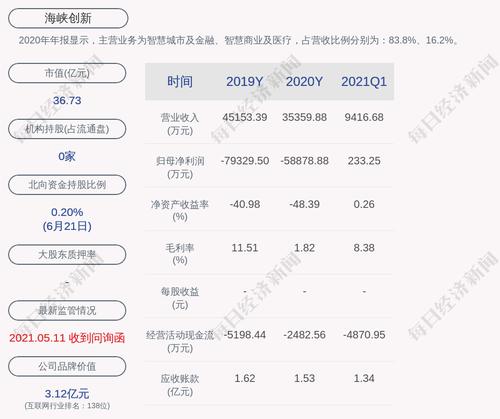 海峡创新：签订IDC数据研发中心工程合同