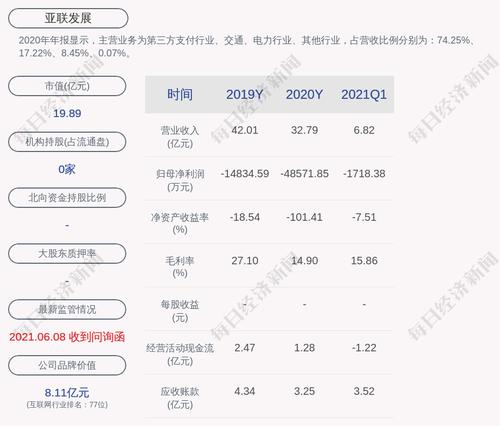 亚联发展：聘任余明为公司总经理