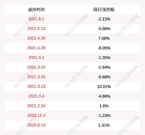 焦作万方：股东天津嘉益合计减持2430万股