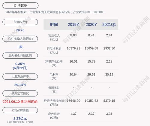 奥飞数据：拟向激励对象授予728万股限制性股票