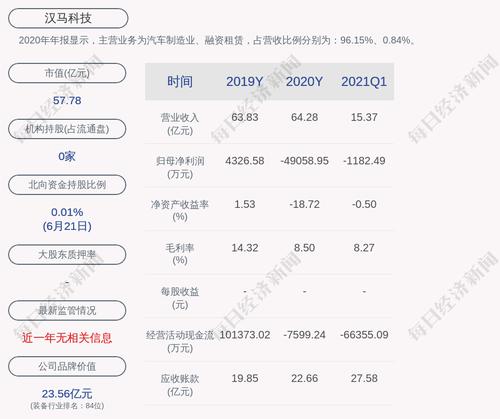 交易异动！汉马科技：吉利商用车集团正与马鞍山政府筹划关于公司的资产剥离事项，该事项具有重大不确定性