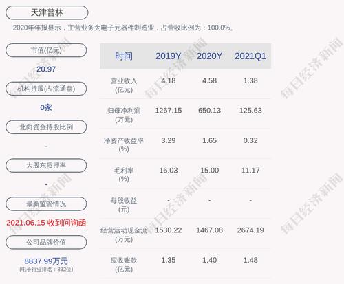 天津普林：聘任束海峰为公司董事会秘书