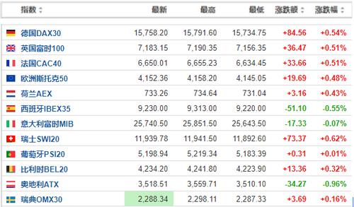 股票入门基础知识:看懂K线图之解析十字星