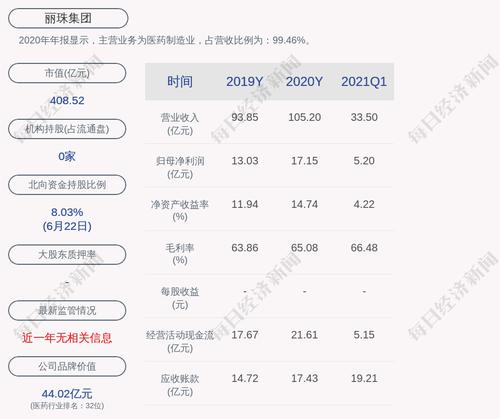 丽珠集团：公司产品替硝唑片拟中选本次集中采购
