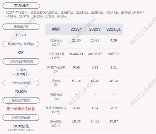 东方国信：公司为德昂互通融资租赁提供连带责任保证担保