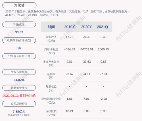 海伦哲：公司及控股子公司实际累计对外担保总额为约1.12亿元