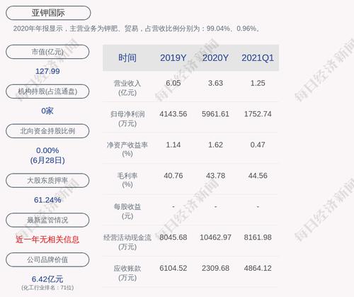 亚钾国际：股东东凌实业1200万股解除冻结