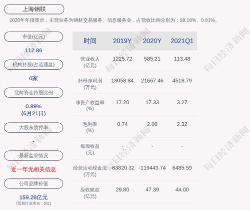 上海钢联：董事辞职