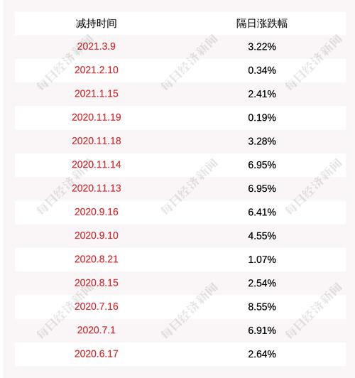 注意！龙蟒佰利：股东李玲拟减持不超过1568万股