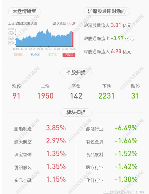 *ST大唐：下属企业大唐微电子拟引入国新建信基金现金增资4亿元