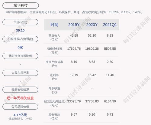 东华科技：拟非公开发行募资9.3亿元