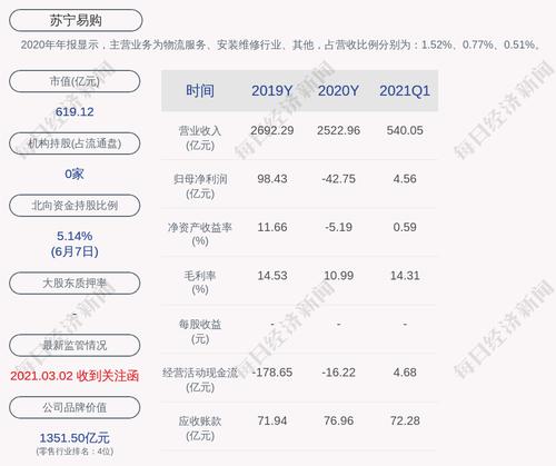 苏宁易购：控股股东张近东质押10亿股