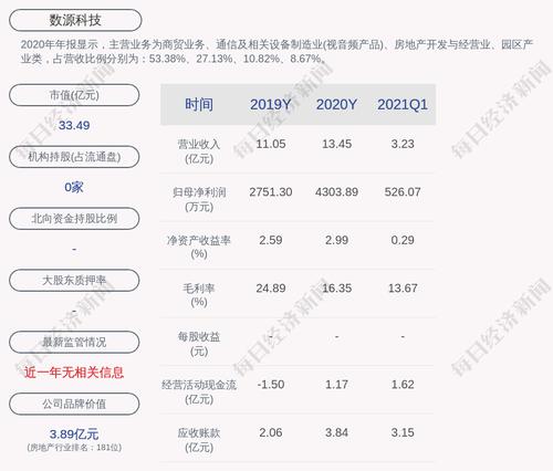 数源科技：约7507.51万股限售股6月25日解禁