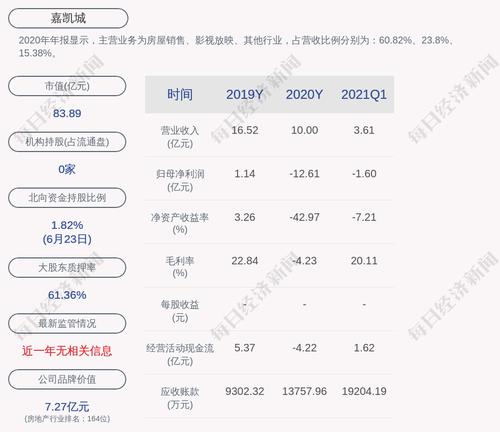 嘉凯城：公司股票自6月25日(星期五)开市起复牌