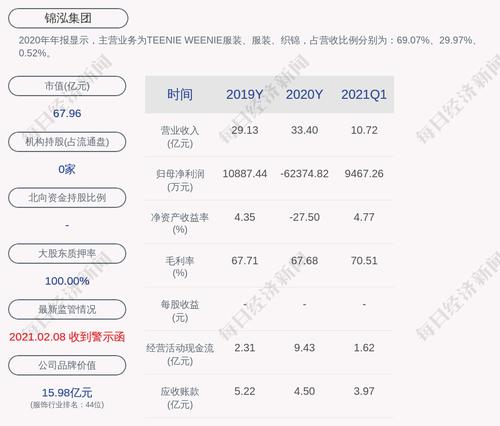 交易异动！锦泓集团：不存在应披露而未披露的重大事项