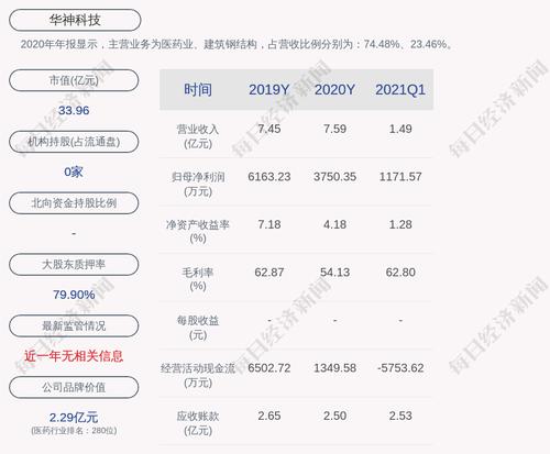 华神科技：董事会审议通过关于向银行申请授信提供担保的议案
