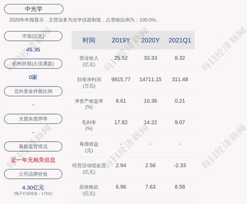 中光学：约54.58万股限售股6月25日解禁，占比0.208%