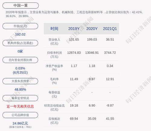 中国一重：收购一重集团持有的中品圣德38.74%股权