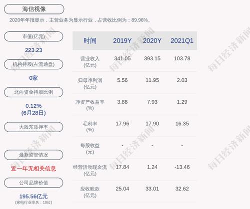 海信视像：拟向激励对象226人授予限制性股票2170.8万股