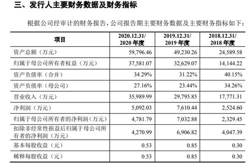 实朴检测IPO：3年毛利率降逾25个百分点，还在“老东家”供职时就自创同业公司