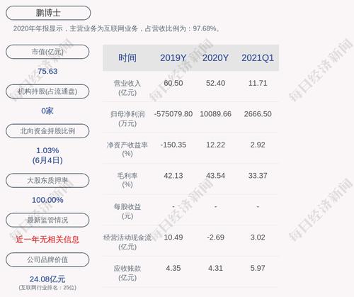 鹏博士：资产转让