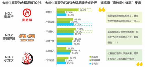 如何69折吃海底捞？准大学生的福利来了