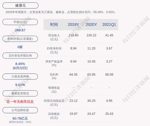 健康元：公司及控股子公司丽珠集团相关药品拟中标全国药品集中采购