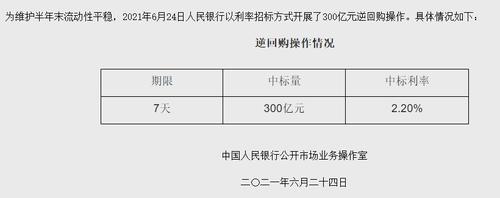 连续80个交易日的“100亿”逆回购被打破，央行今日加量至300亿元！为何？专家这么说……