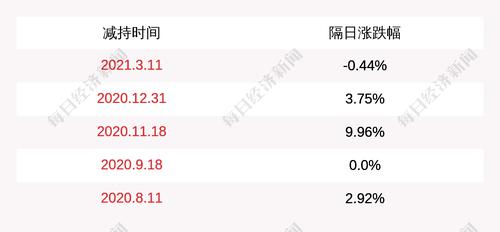 广东鸿图：四维尔集团等股东计划减持公司部分股份